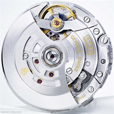 rolex movimento automatico|rolex 3235 movement directions.